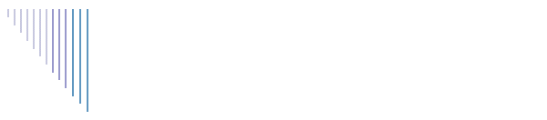 Leonismo