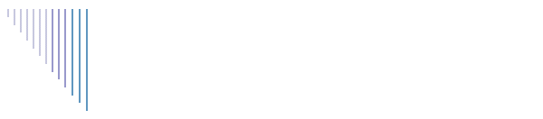 La Quiaca - Ushuaia